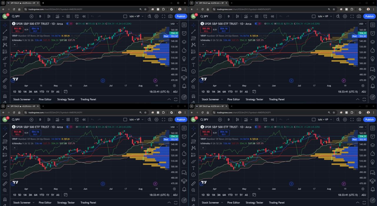 tradingview multiple charts for free using multiple browser windows