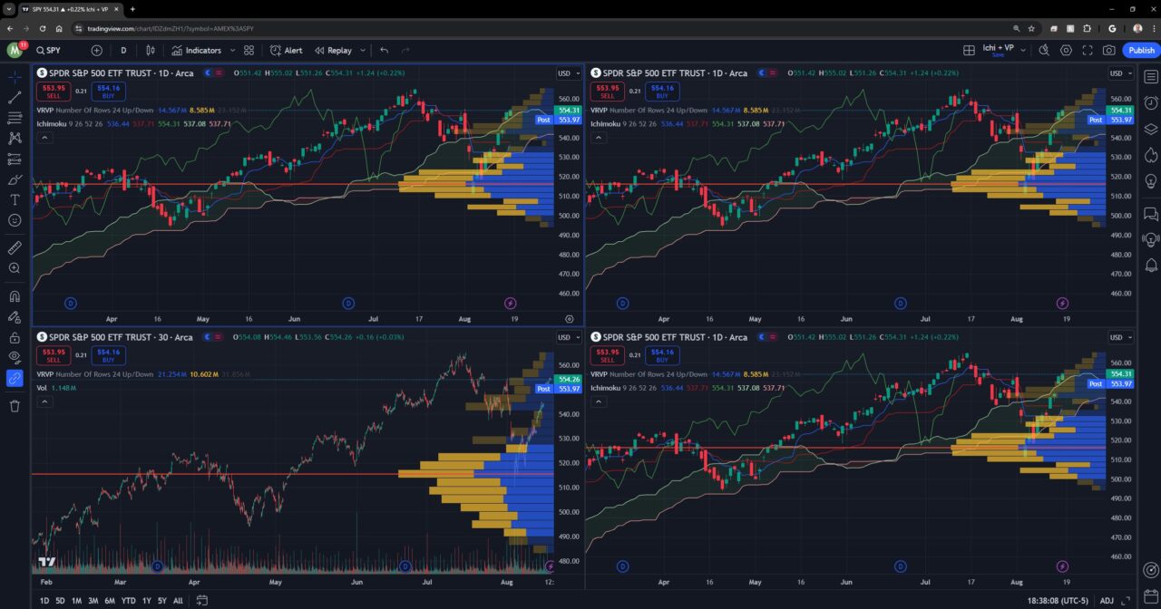 tradingview 4 charts in one layout