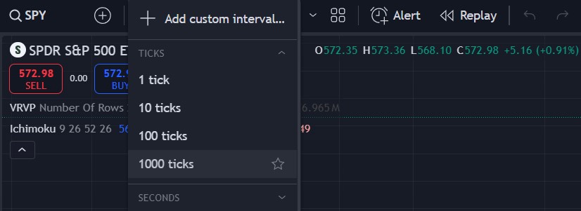 tick chart on tradingview