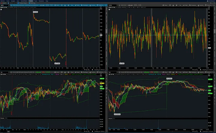 thinkorswim charts