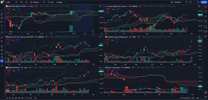 tradingview charts