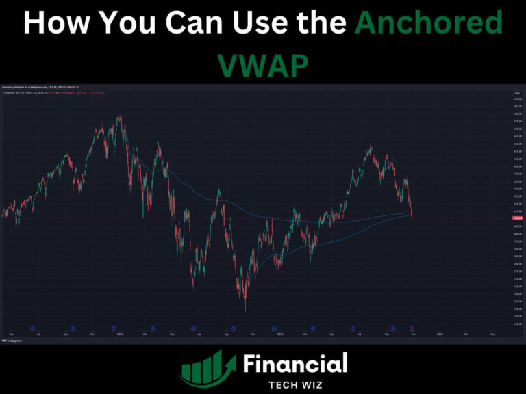 anchored vwap on a chart