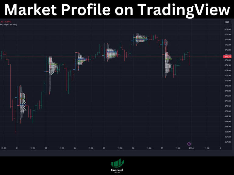 market profile on tradingview