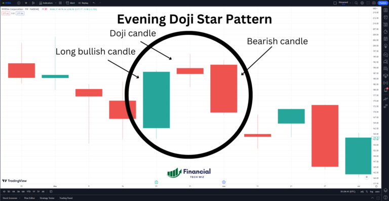 evening doji star