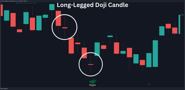 Long-Legged Doji Candle