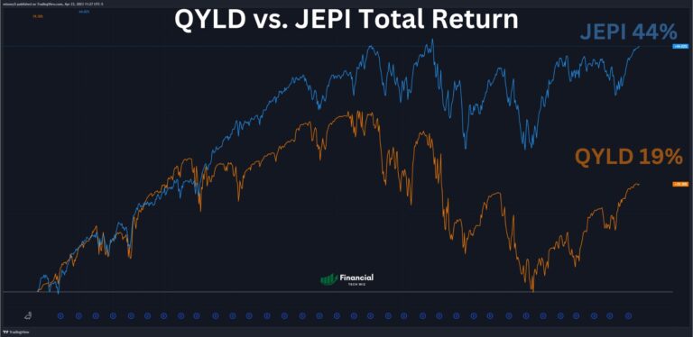 QYLD vs JEPI total returns