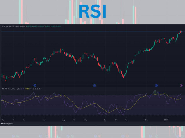 11 Best TradingView Indicators In 2024