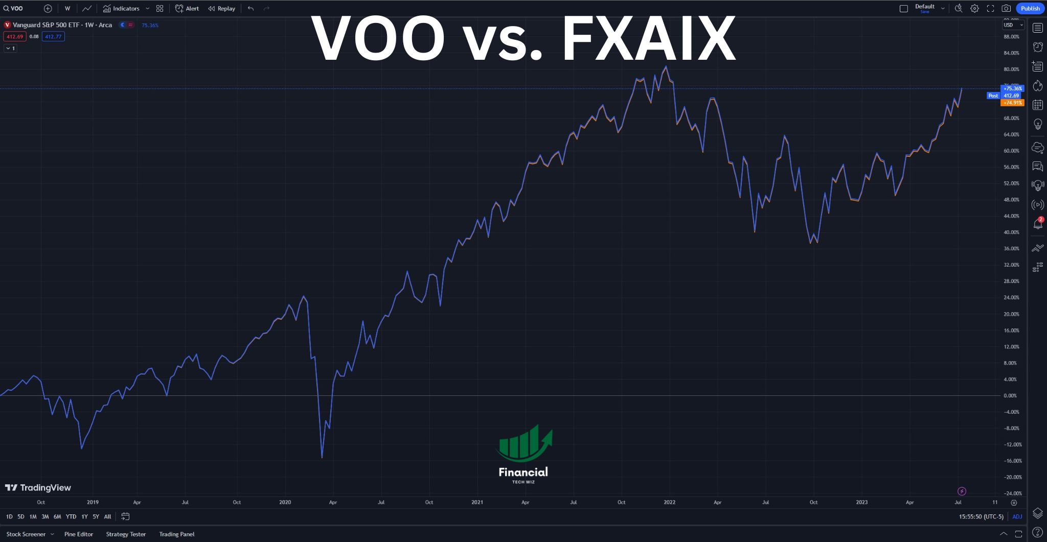FXAIX vs. VOO Which S&P 500 Fund is Better For You?
