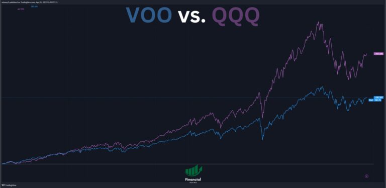 VOO vs. QQQ