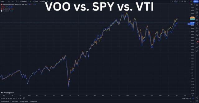 VOO Vs. SPY - Which Is Best For You?