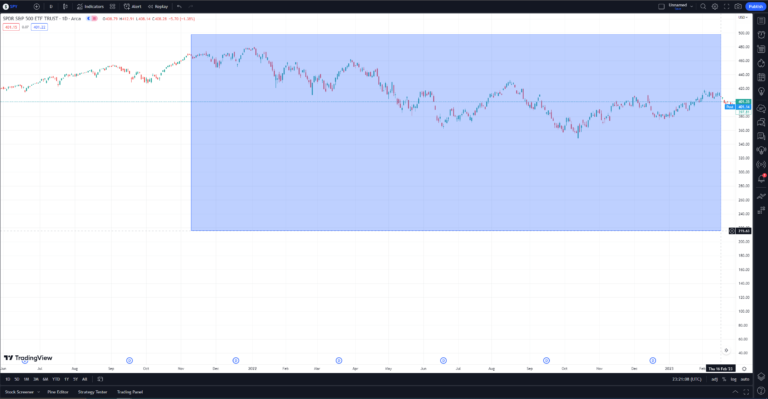 how to zoom out on tradingview