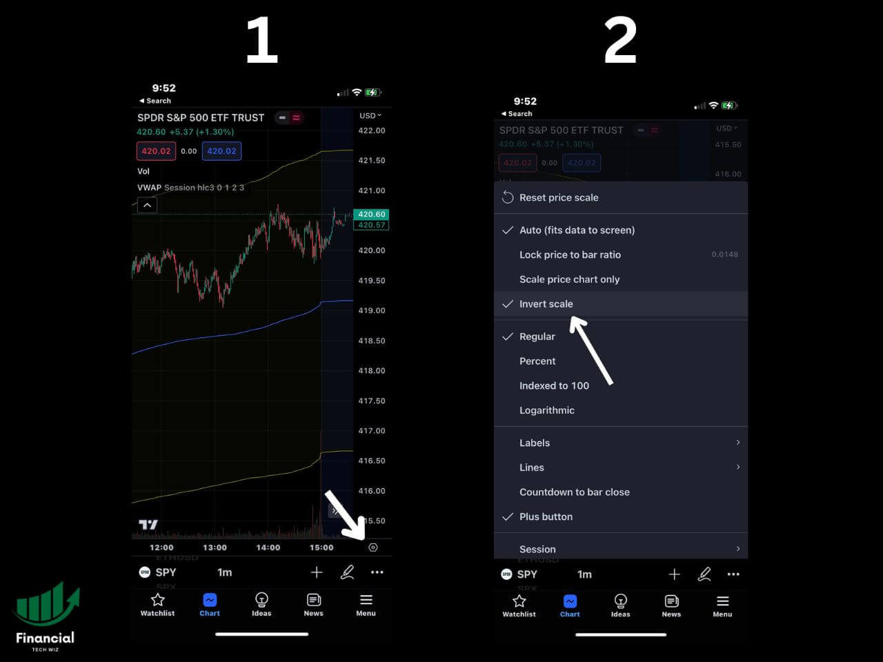 how to invert tradingview chart on mobile