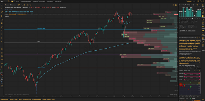 TrendSpider Volume by Price