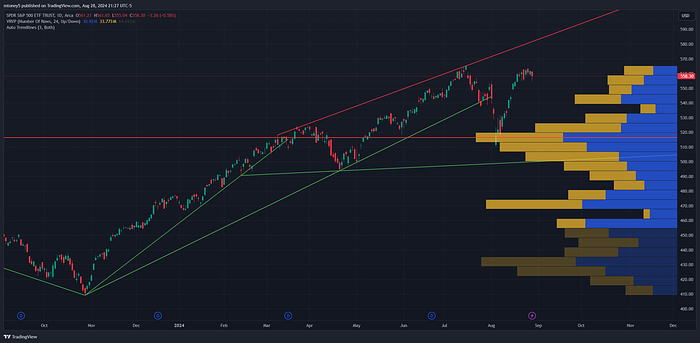 tradingview volume profile