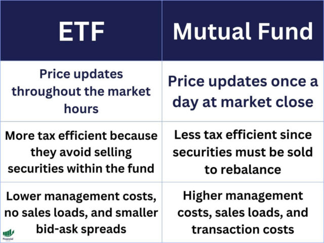 FXAIX vs. VOO: Which S&P 500 Fund is Better For You?