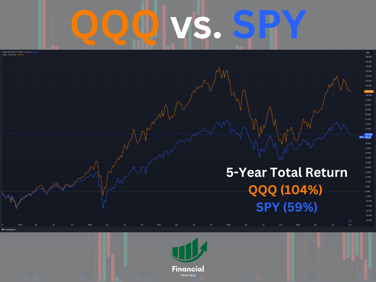 QQQ vs. SPY  Which is Best For You?