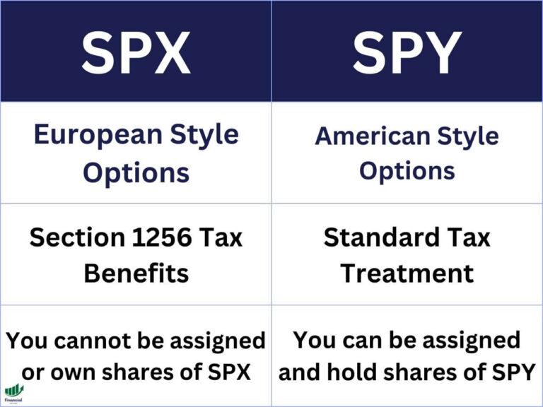 spxvsspy