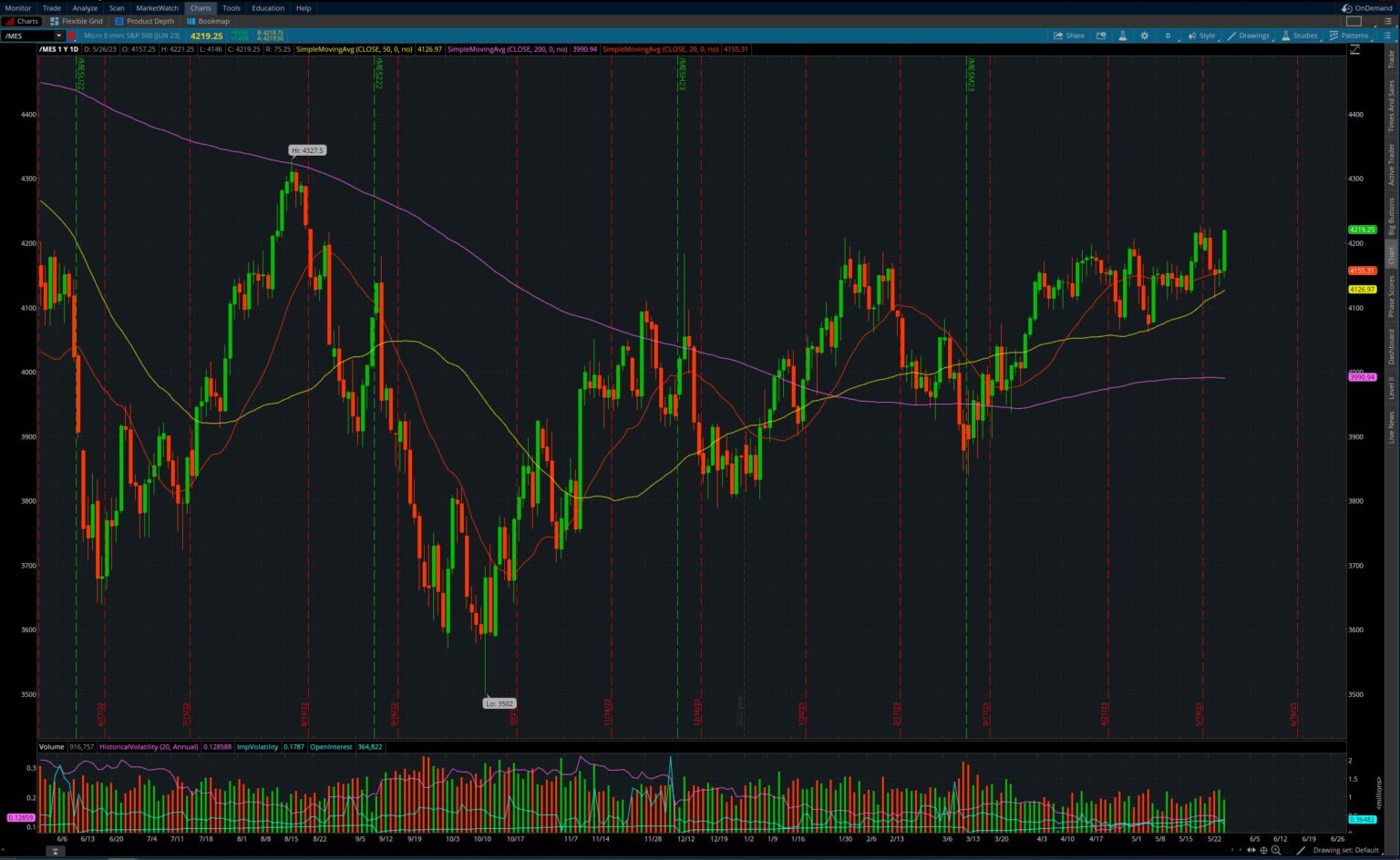 TradingView Vs. Thinkorswim: A Detailed Comparison