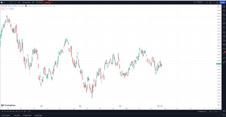 How to Backtest on TradingView - A Simple Guide