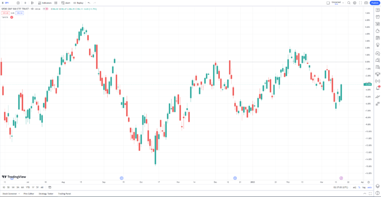 tradingview chart