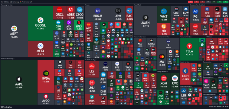 tradingview heatmap