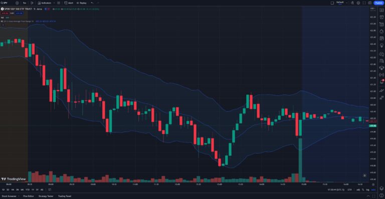 tradingview keltner channel