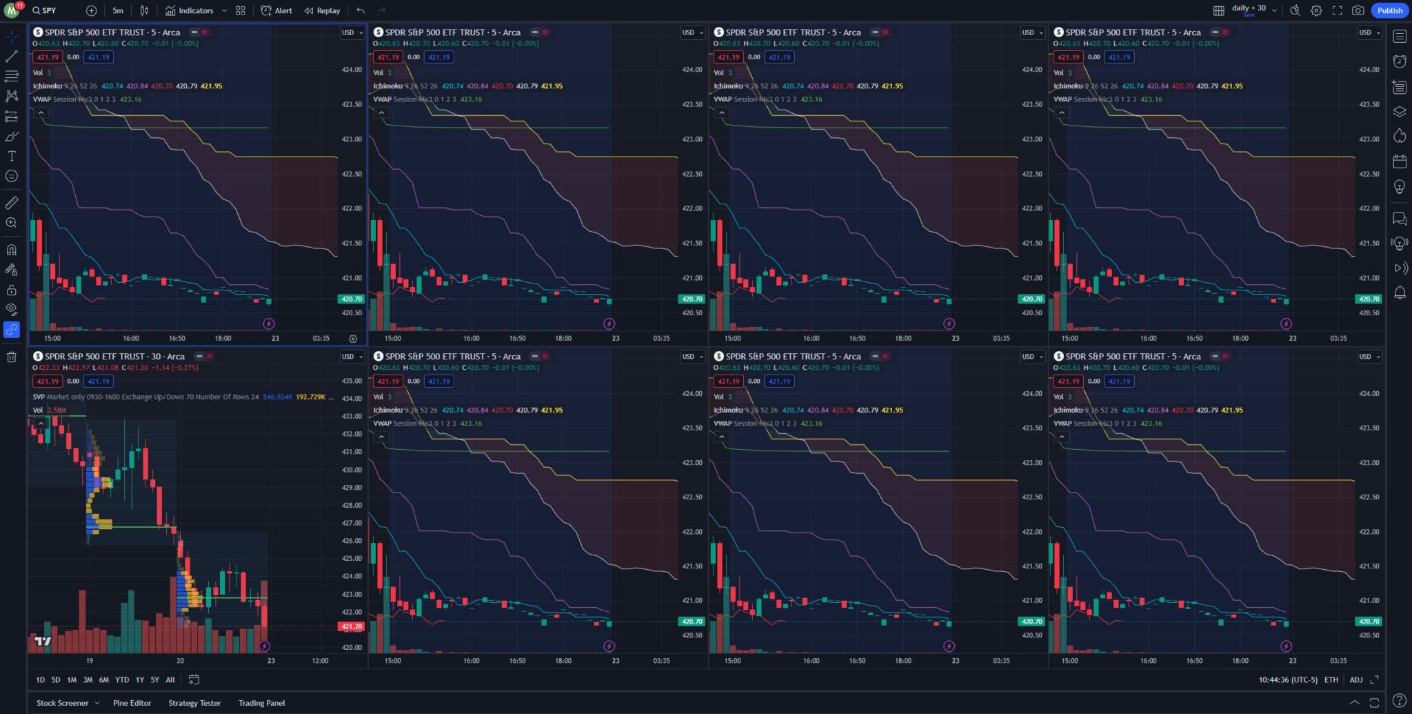 TradingView Multiple Charts Setup Guide