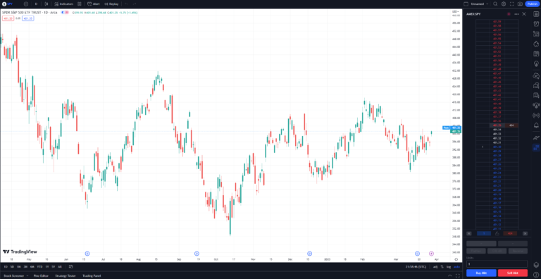 tradingview order book