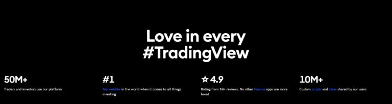 tradingview review