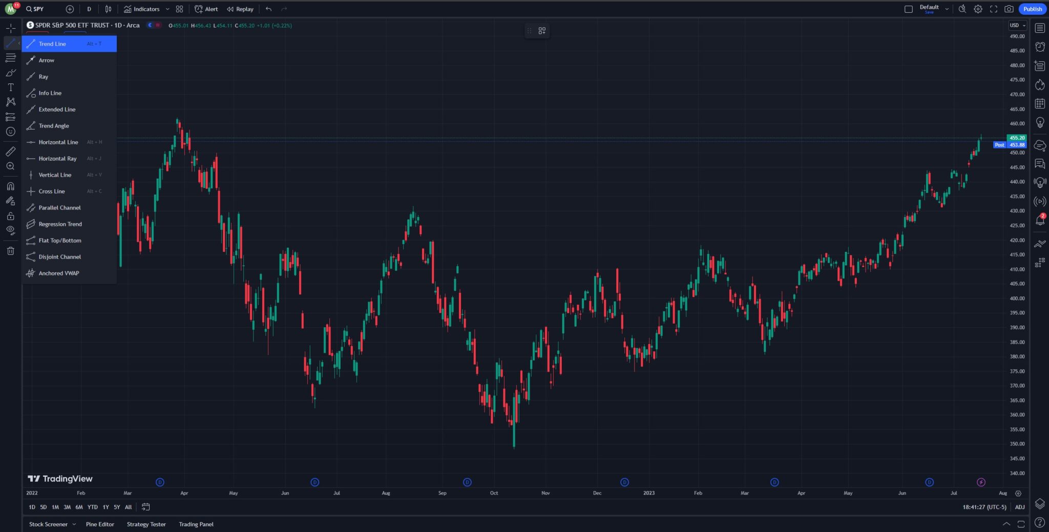 TradingView Tutorial How to Use TradingView for Beginners