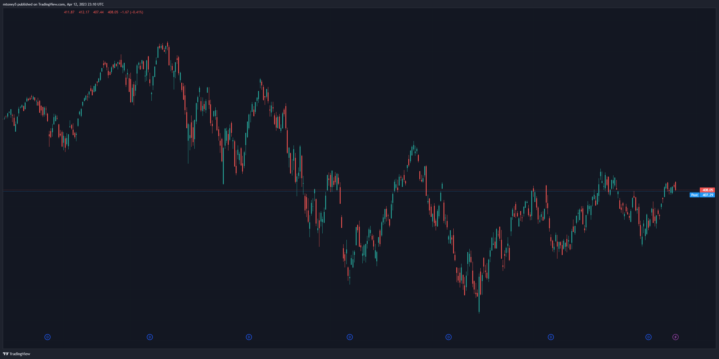 tradingview vs ninjatrader tv