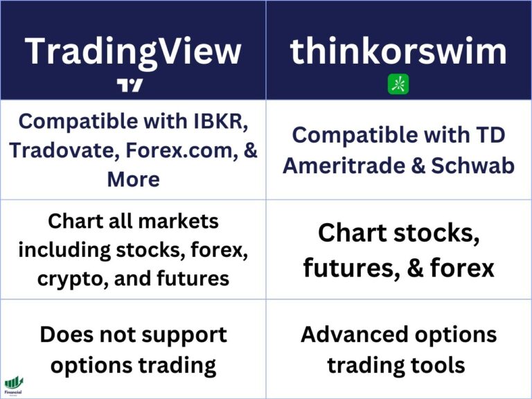 TradingView Vs. Thinkorswim: A Detailed Comparison