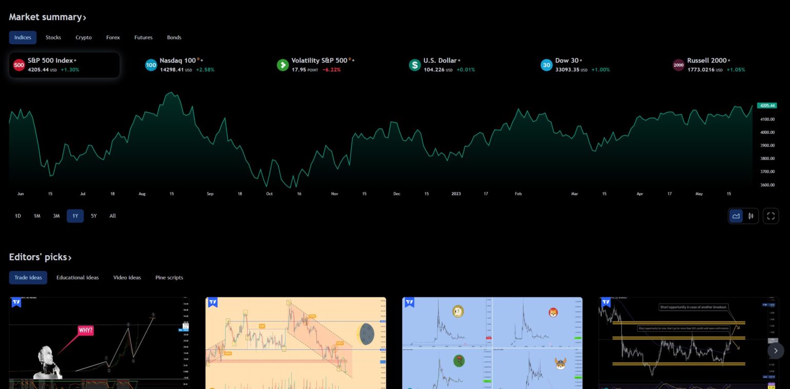 TradingView Vs Thinkorswim: Which Platform Is Better?