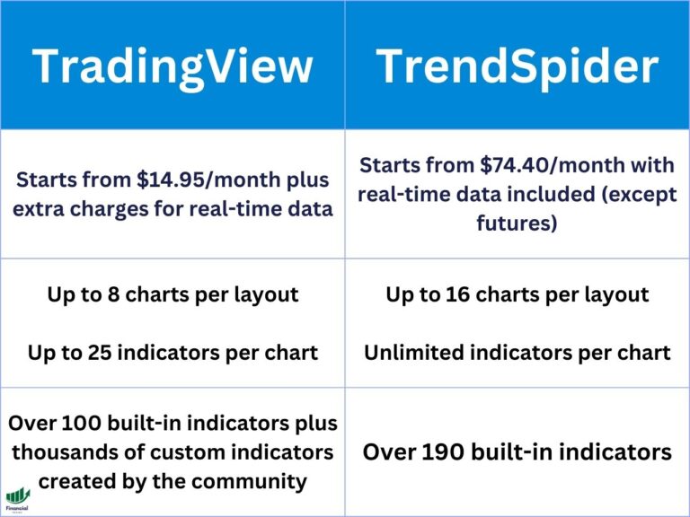 tradingview vs trendspider comparison