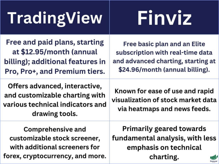 tradingviewvsfinviz