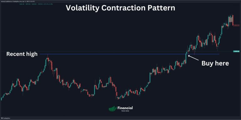 volatility contraction pattern