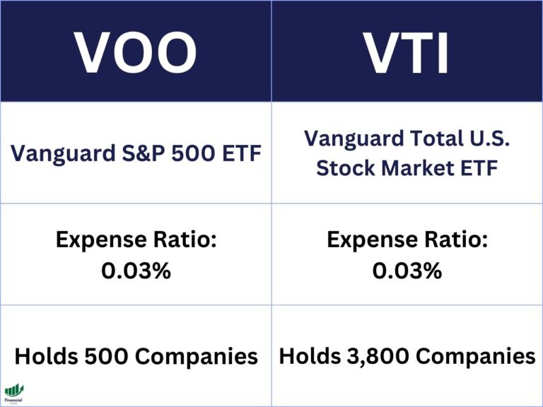 voo vs vti