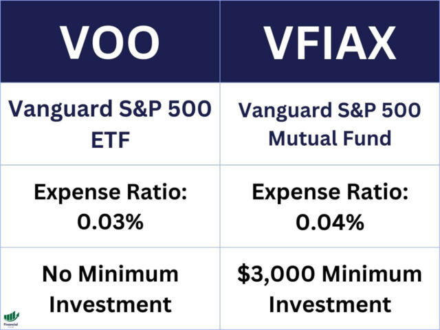 VFIAX Vs. VOO | Which Is Best For You?