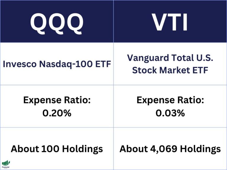 QQQ vs. VTI Comparison of Two Popular ETFs