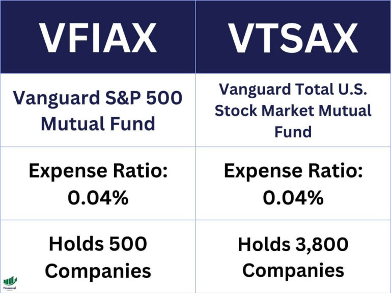 vtsaxvsvfiaxtable