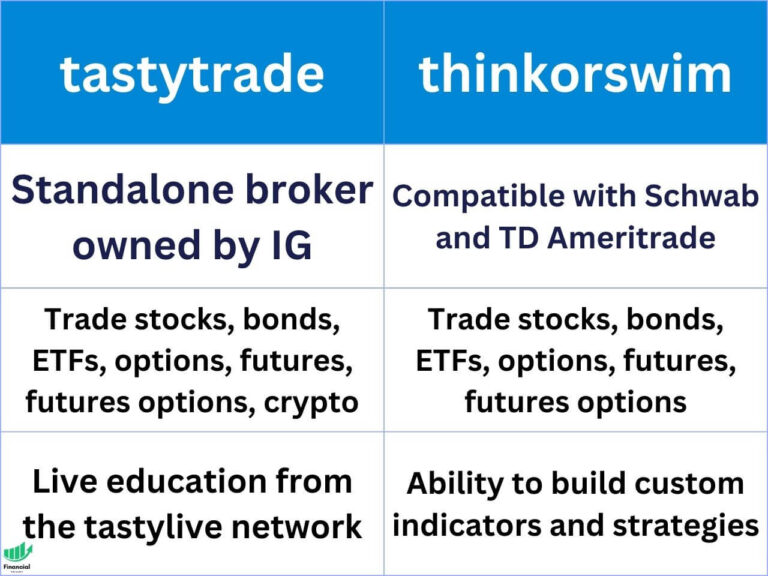 tastytrade vs thinkorswim