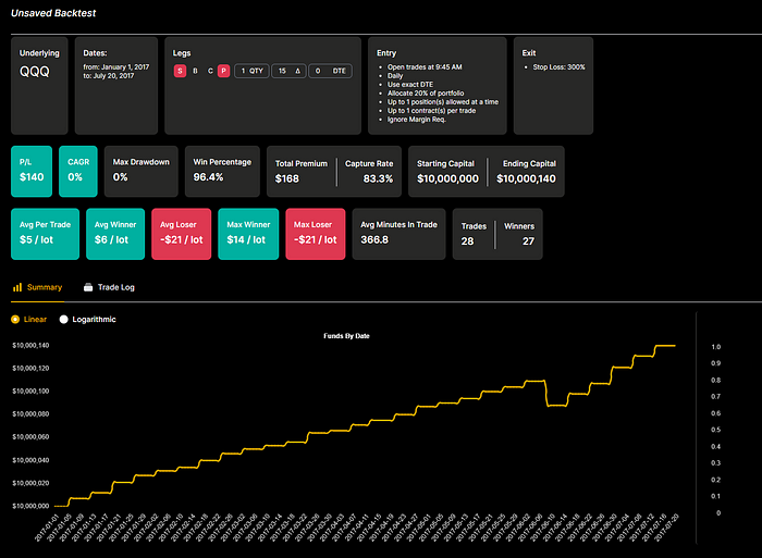 option omega backtest results