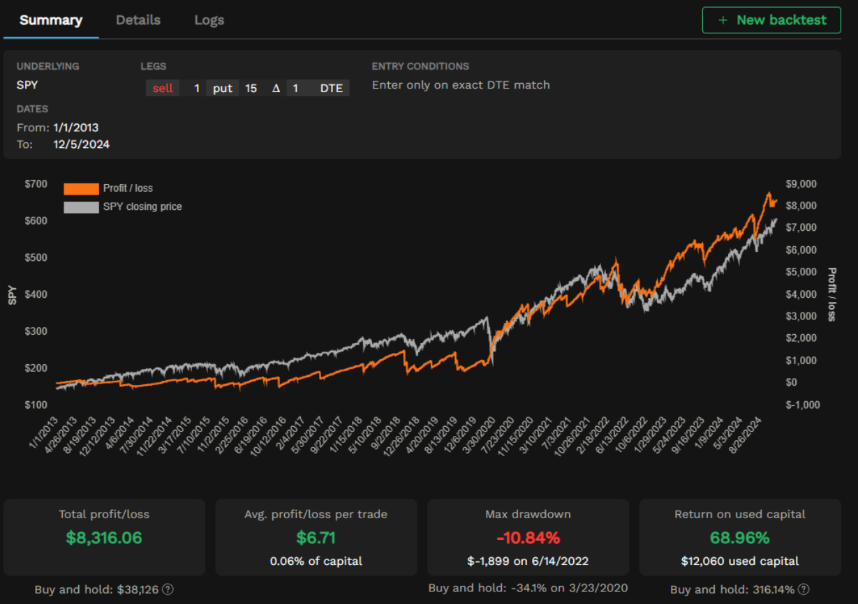 image of tastylive backesting on the tasytrade platform