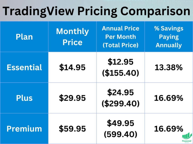 tradingview pricing and plans comparison