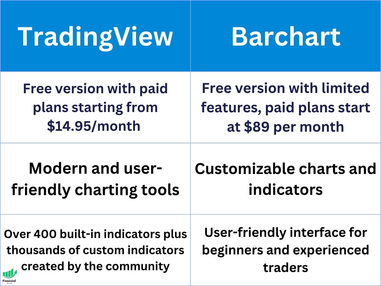 barchart vs tradingview table comparsion