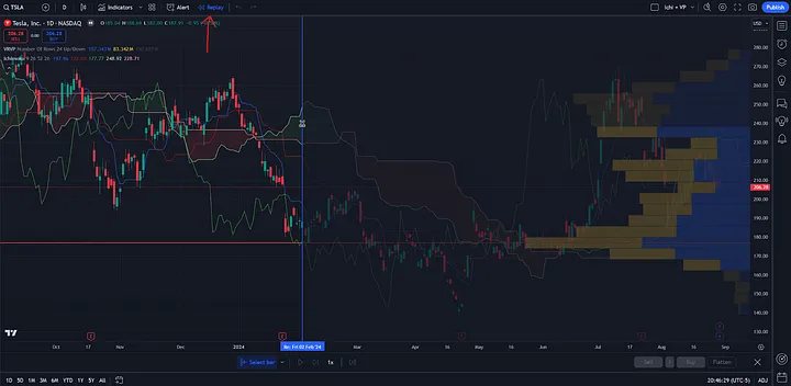 tradingview backtesting