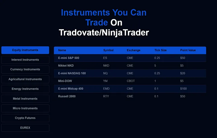 tradeable assets on apex trader funding