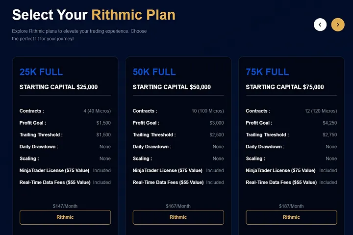 apex trader funding rithmic pricing