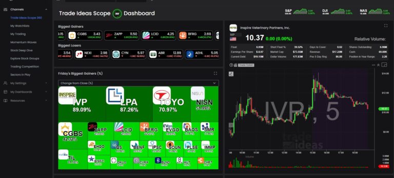 trade ideas dashboard