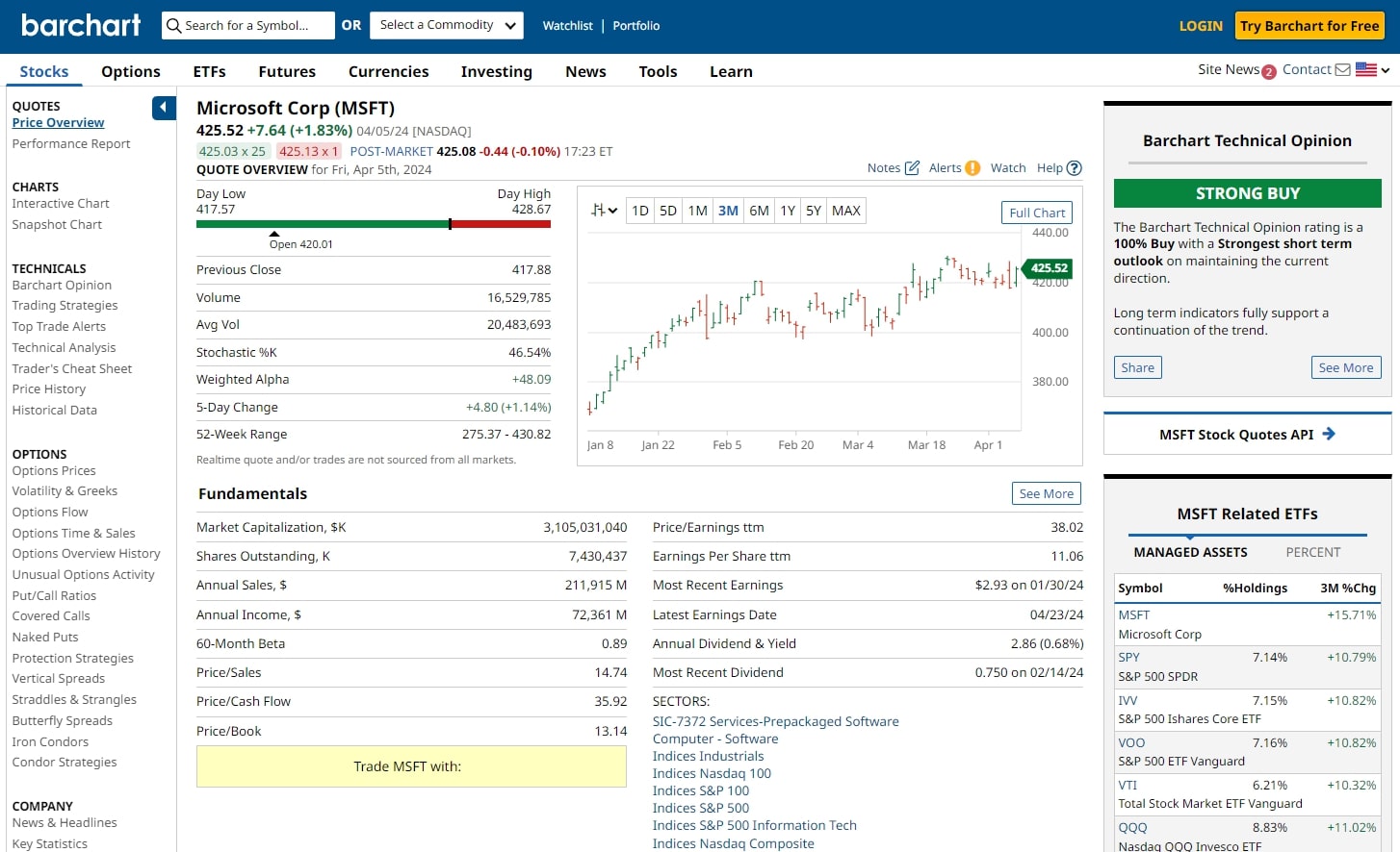 Barchart Image